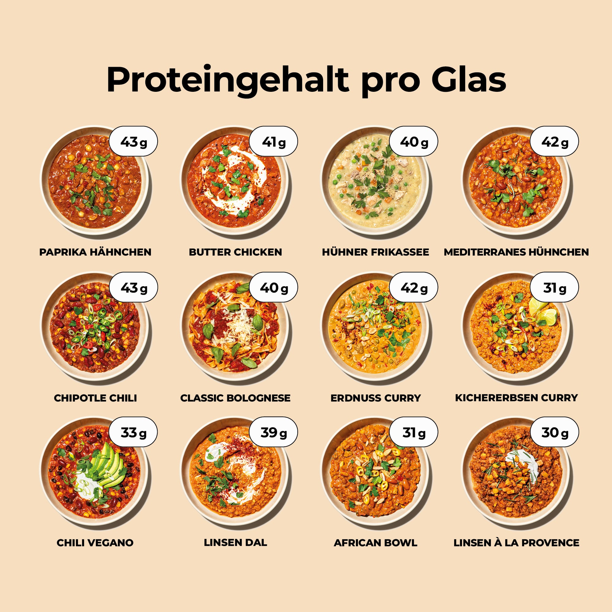Probierpaket - Löwenanteil