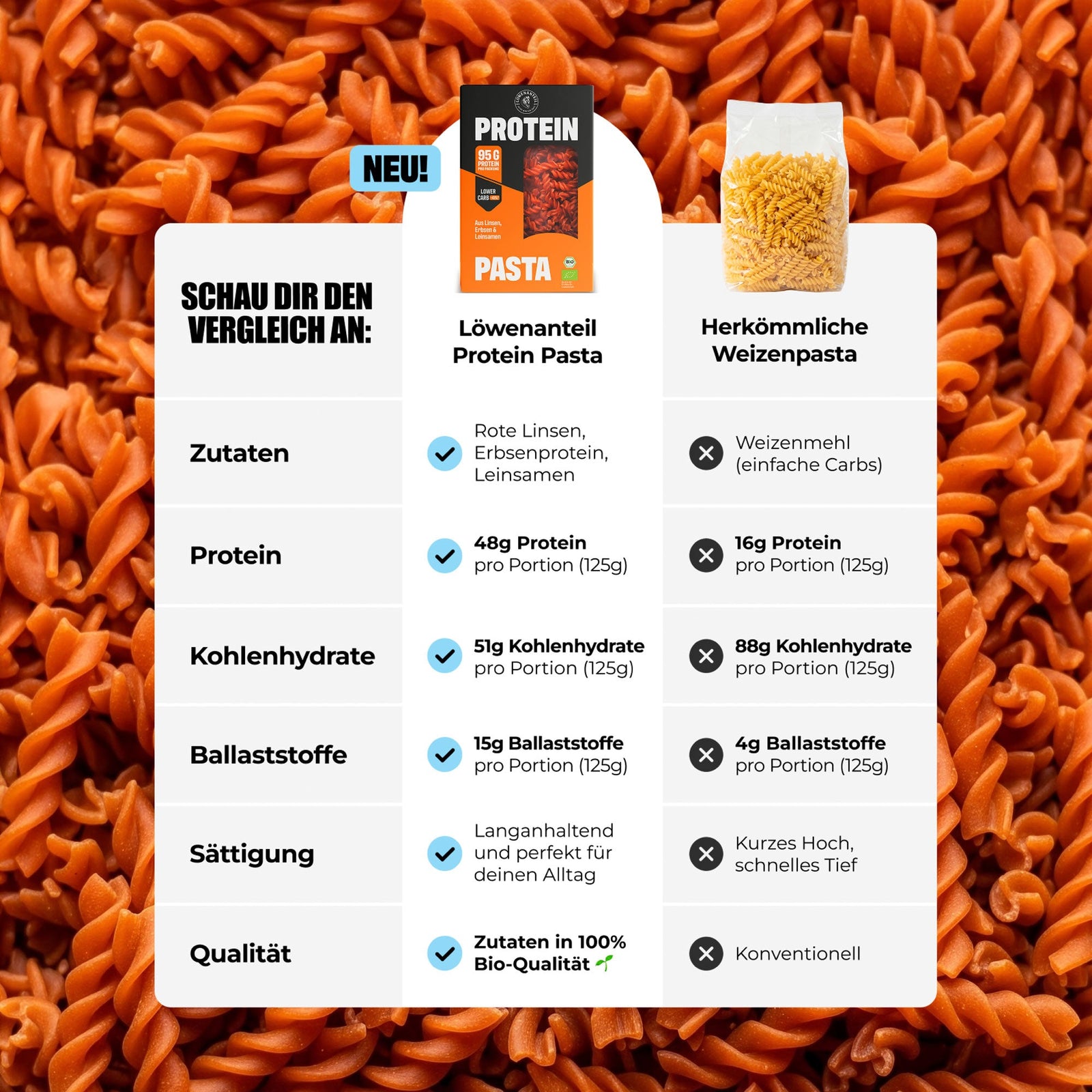 Protein Pasta + Bolognese Duo - Löwenanteil