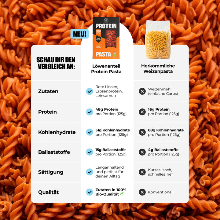 Protein Pasta + Bolognese Duo - Löwenanteil